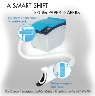 carebidet-1 Automatic toileting system for the bedridden
